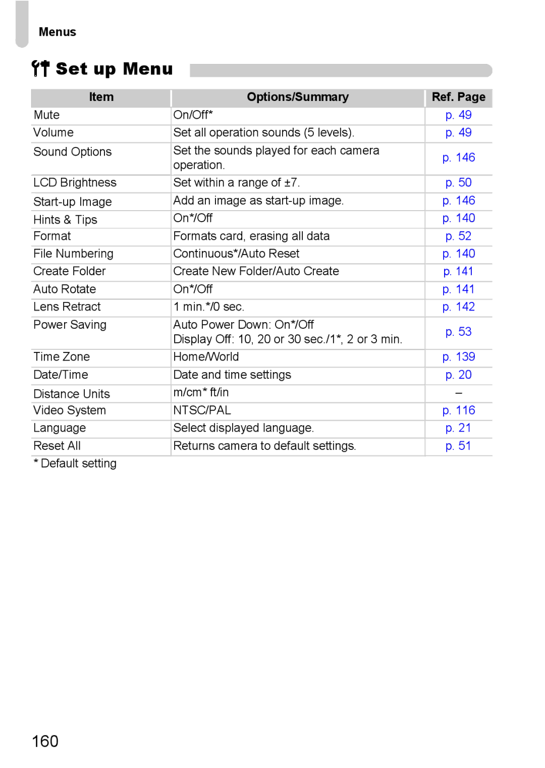 Canon SX200IS manual Set up Menu, 160, Options/Summary Ref 