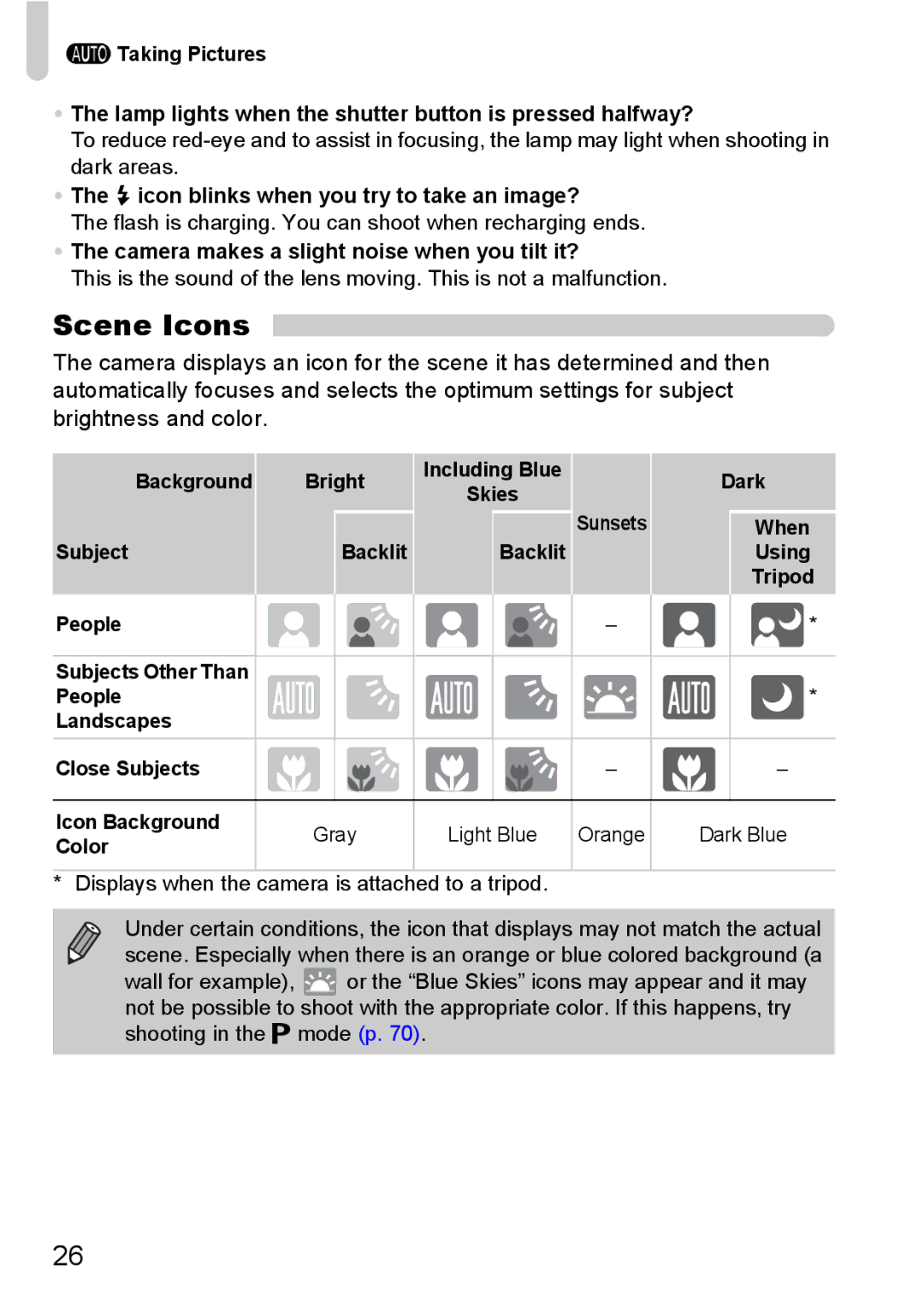 Canon SX200IS manual Scene Icons 