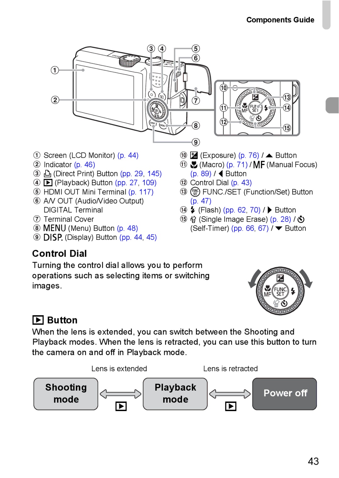 Canon SX200IS manual Control Dial, Button, Shooting Playback, Components Guide 