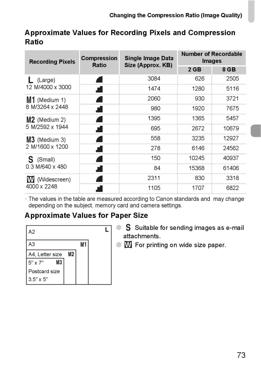 Canon SX200IS manual Approximate Values for Paper Size, Changing the Compression Ratio Image Quality, Recording Pixels 