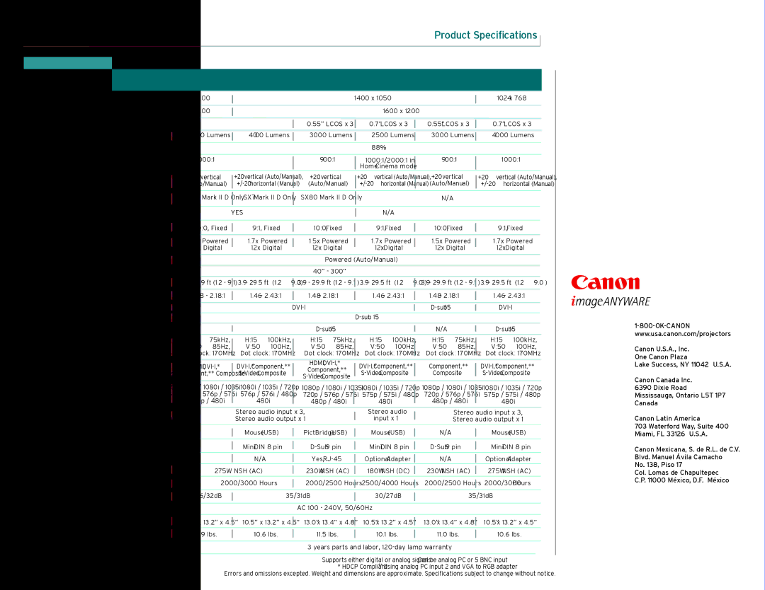 Canon SX7 Mark II D, WUX10 Mark II manual Features 