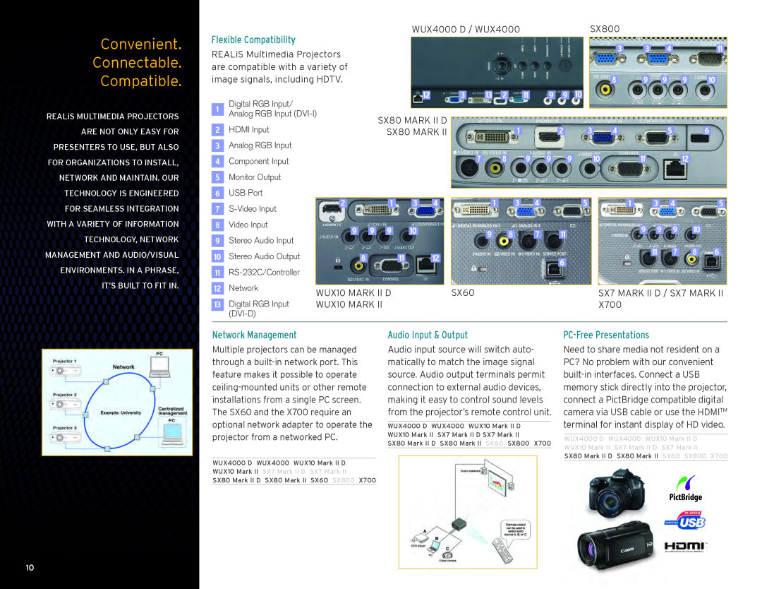 Canon SX7 Mark II D Convenient Connectable Compatible, Network Management, Audio Input & Output, PC-Free Presentations 