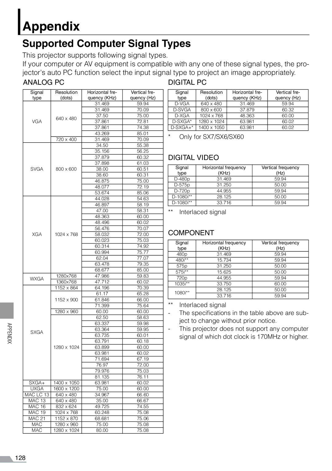 Canon SX7, X700 manual Appendix, Supported Computer Signal Types, This projector supports following signal types 