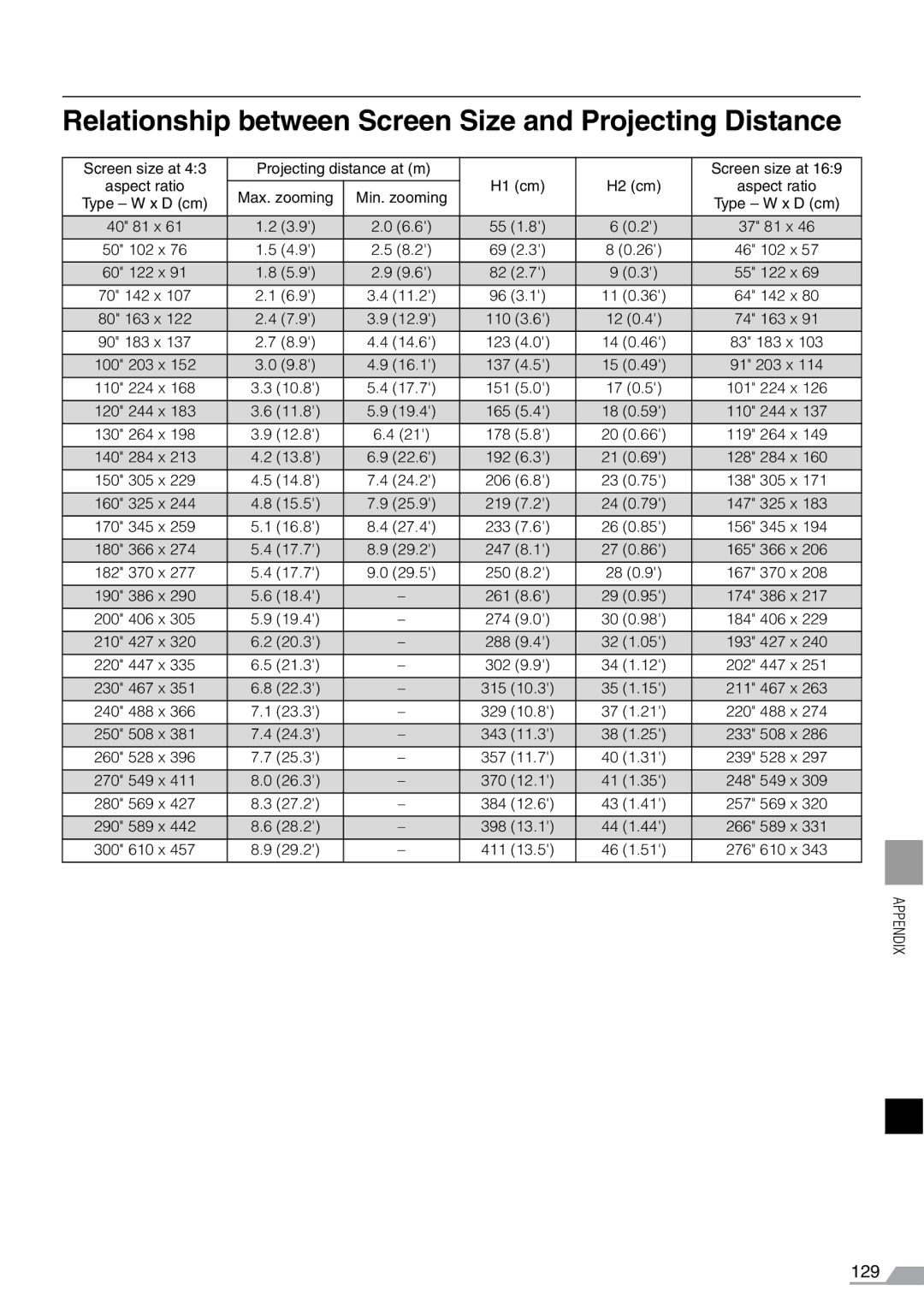 Canon X700, SX7 manual Relationship between Screen Size and Projecting Distance 