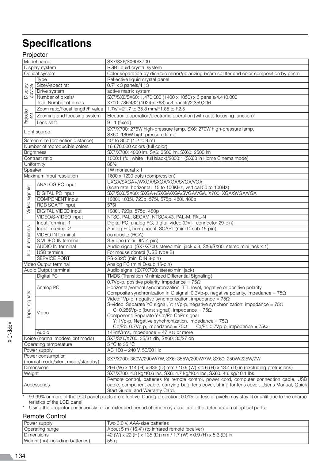 Canon manual Specifications, SX7/SX6/SX60 SXGA+/SXGA/XGA/SVGA/VGA, X700 XGA/SVGA/VGA 