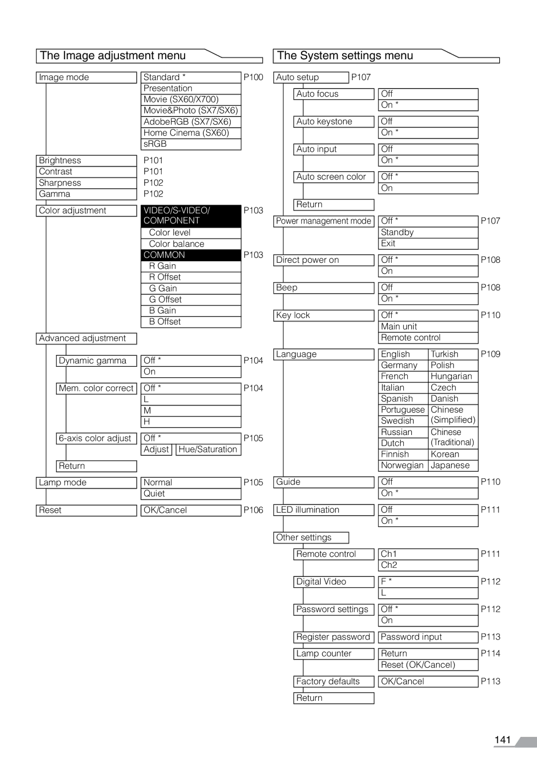 Canon X700, SX7 manual Image adjustment menu System settings menu, SRGB P101 P102 