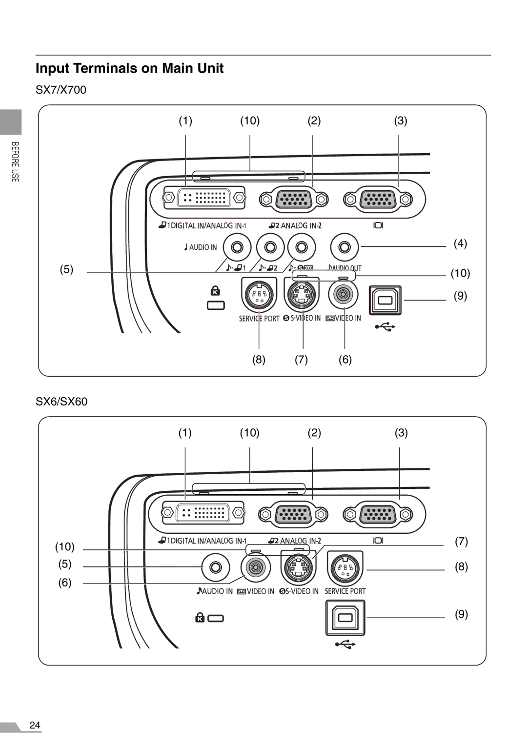 Canon manual Input Terminals on Main Unit, SX7/X700, SX6/SX60 