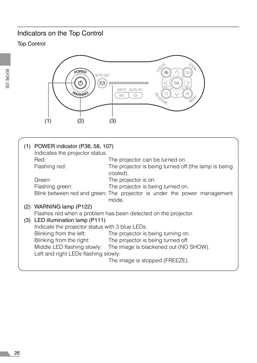 Canon SX7, X700 manual Indicators on the Top Control, Power indicator P38, 58, Cooled 