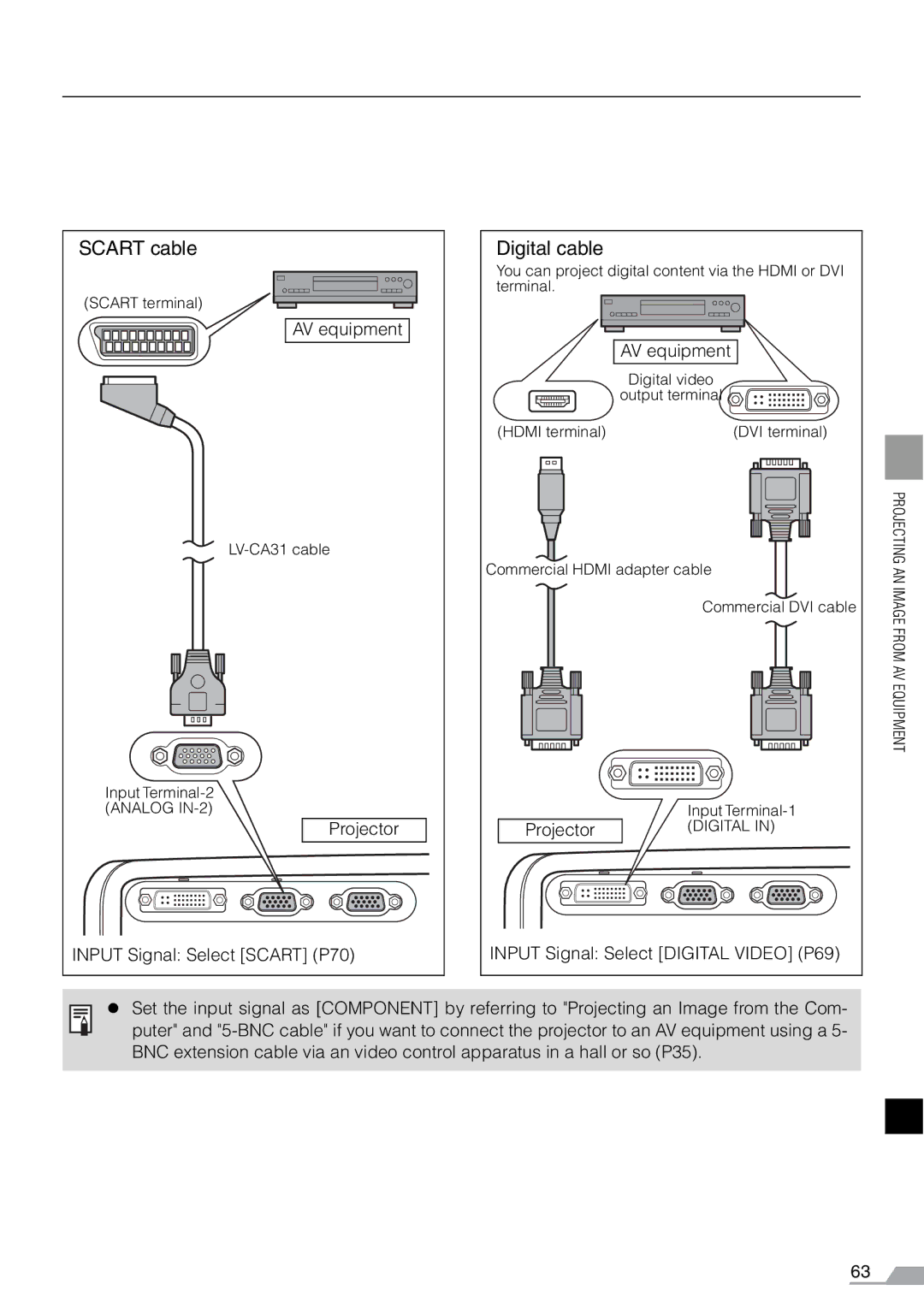 Canon X700, SX7 manual Scart cable, Digital cable 