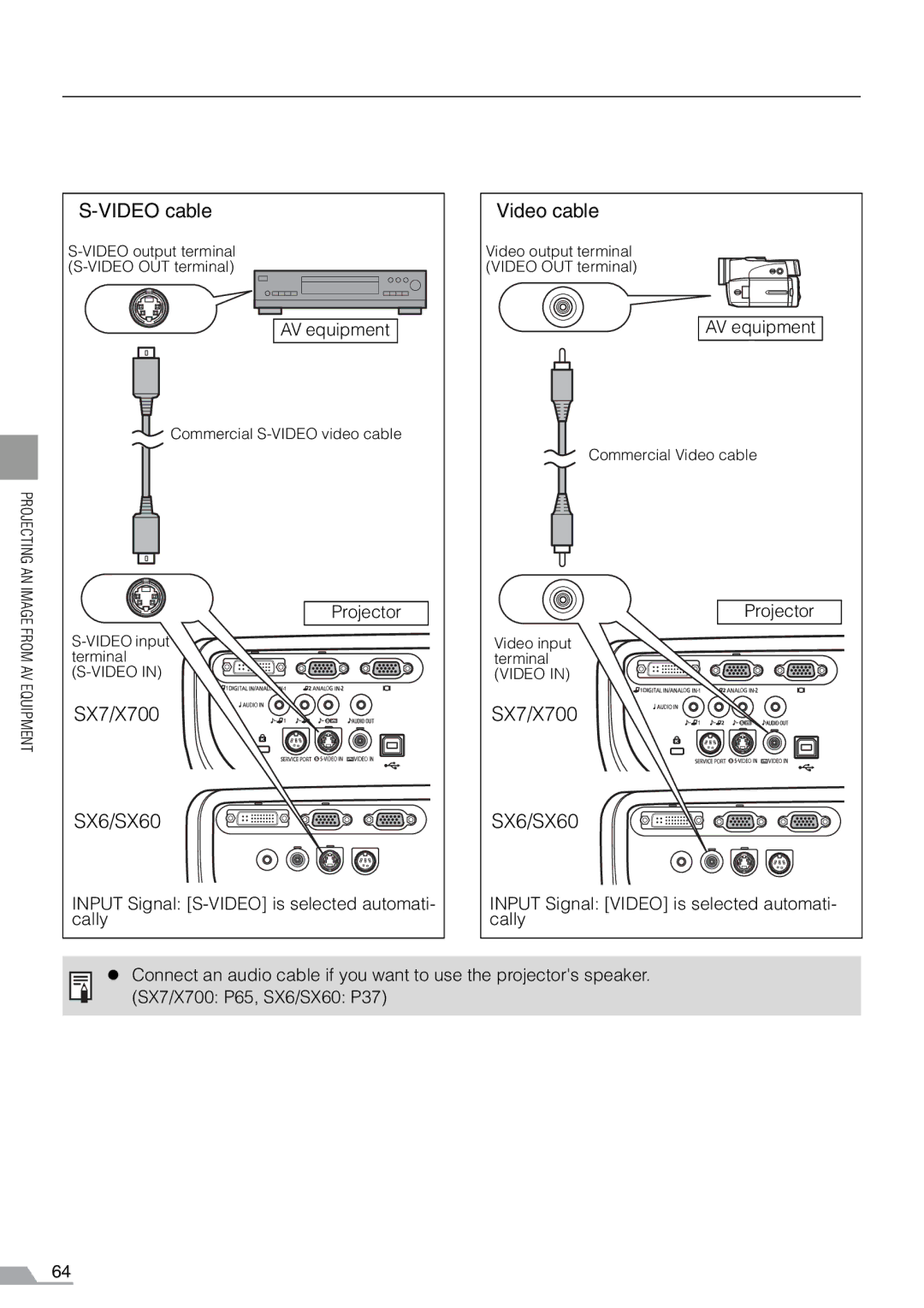 Canon manual Video cable, SX7/X700 SX6/SX60 