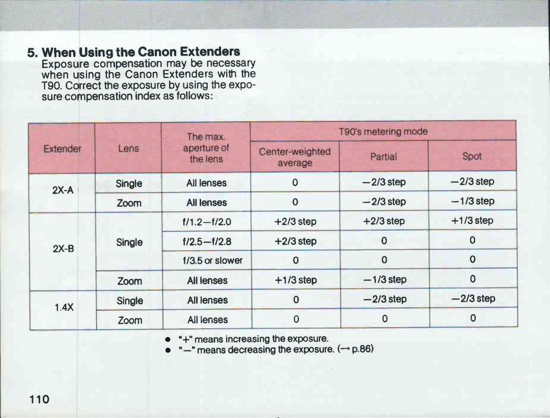 Canon T 90 manual 