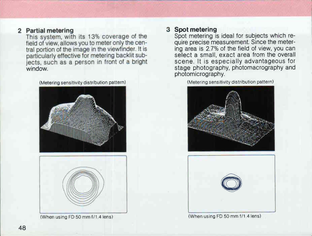 Canon T 90 manual 