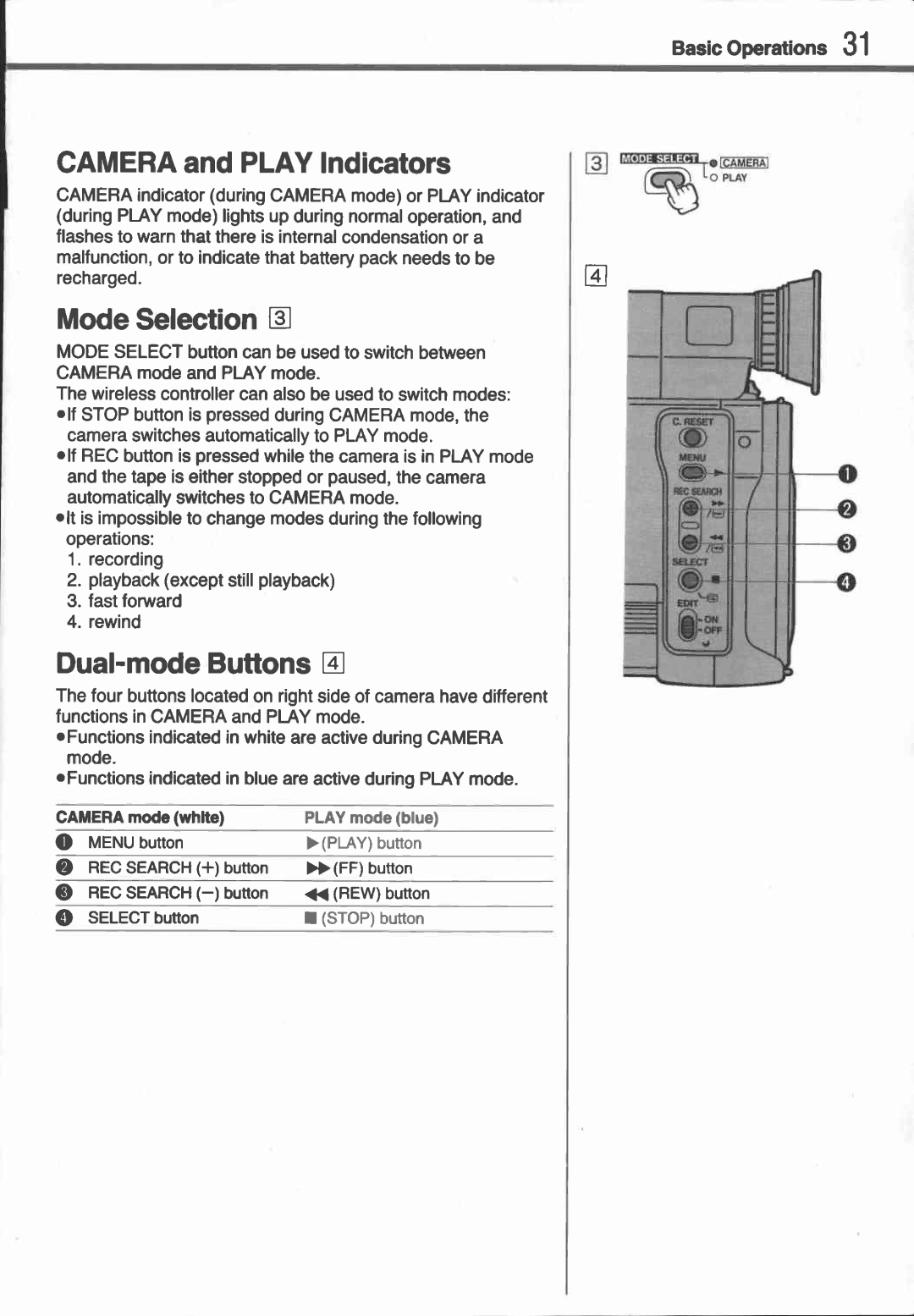 Canon UC 10 manual 