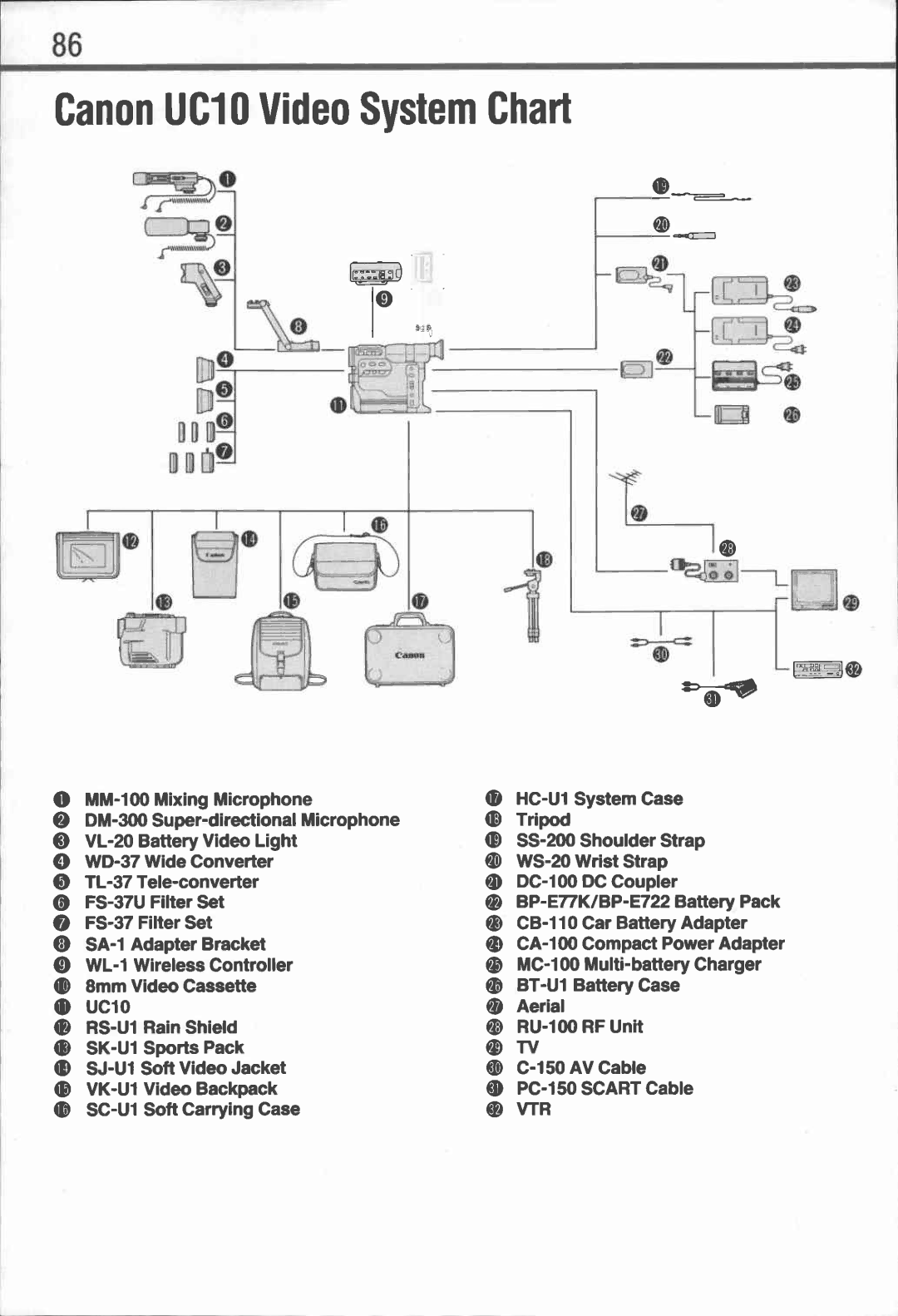 Canon UC 10 manual 