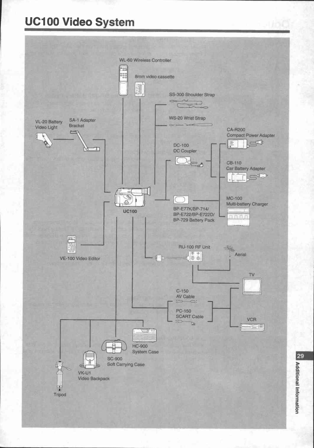 Canon UC 100 manual 