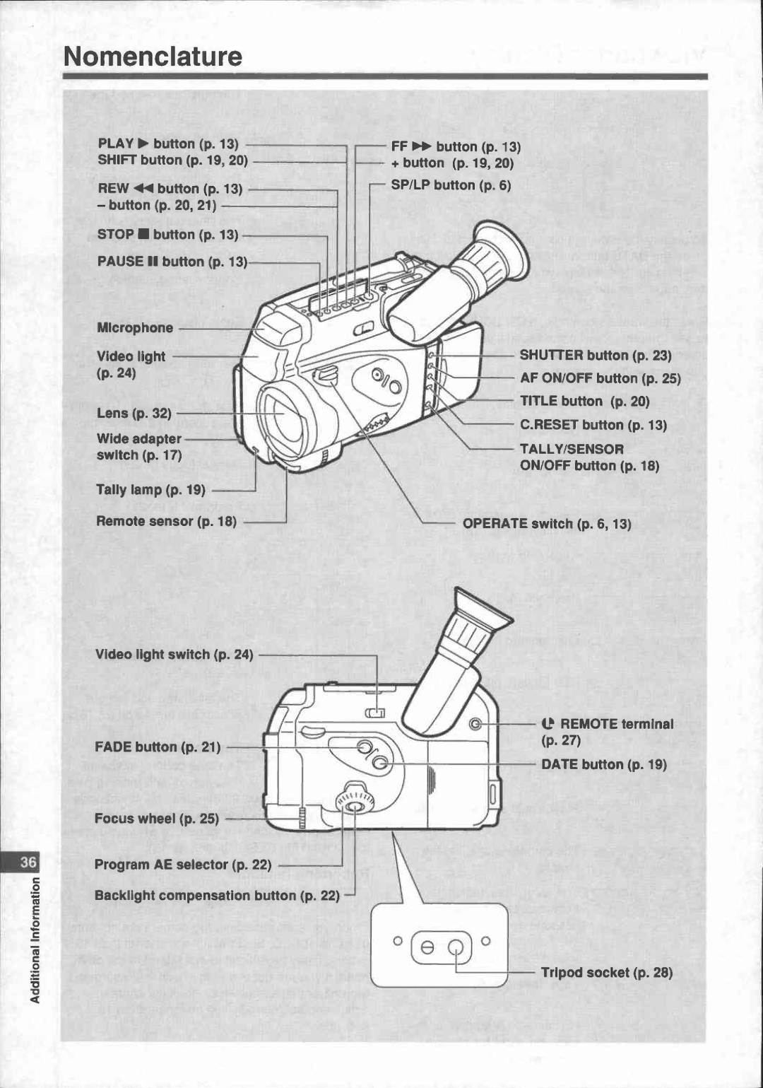 Canon UC 100 manual 