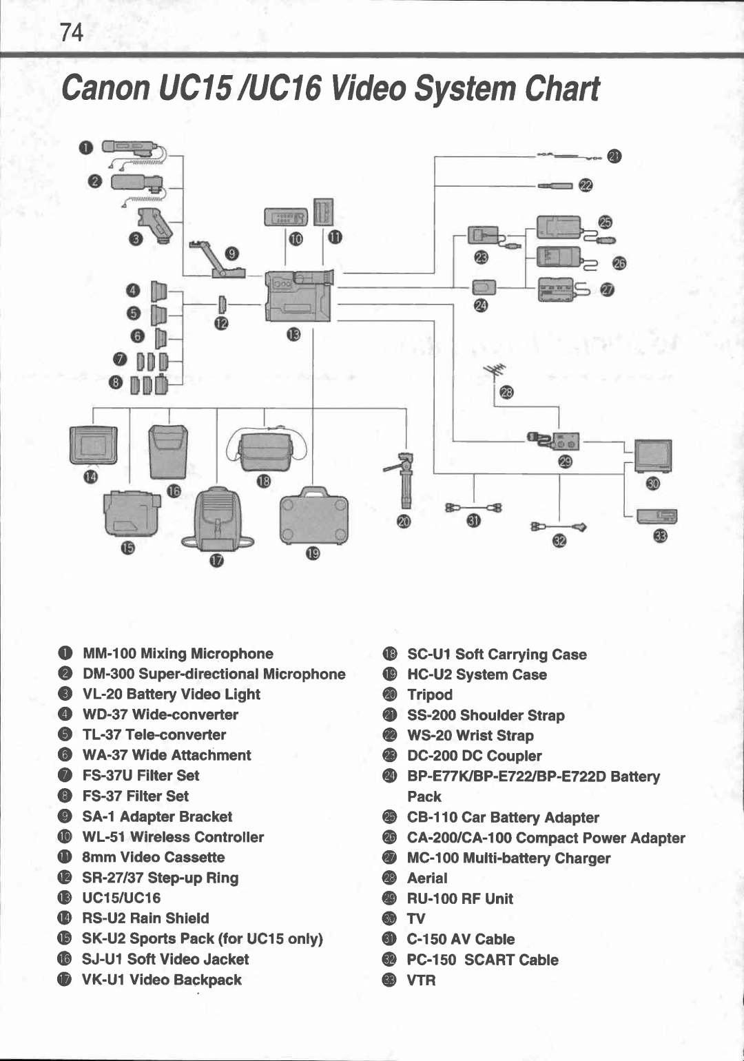 Canon UC 16, UC 15 manual 