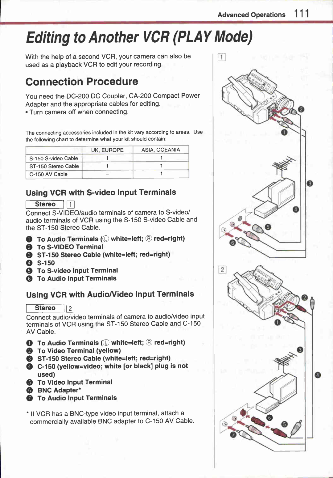 Canon UC 2 Hi manual 