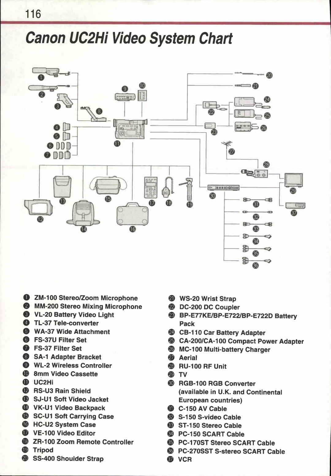 Canon UC 2 Hi manual 