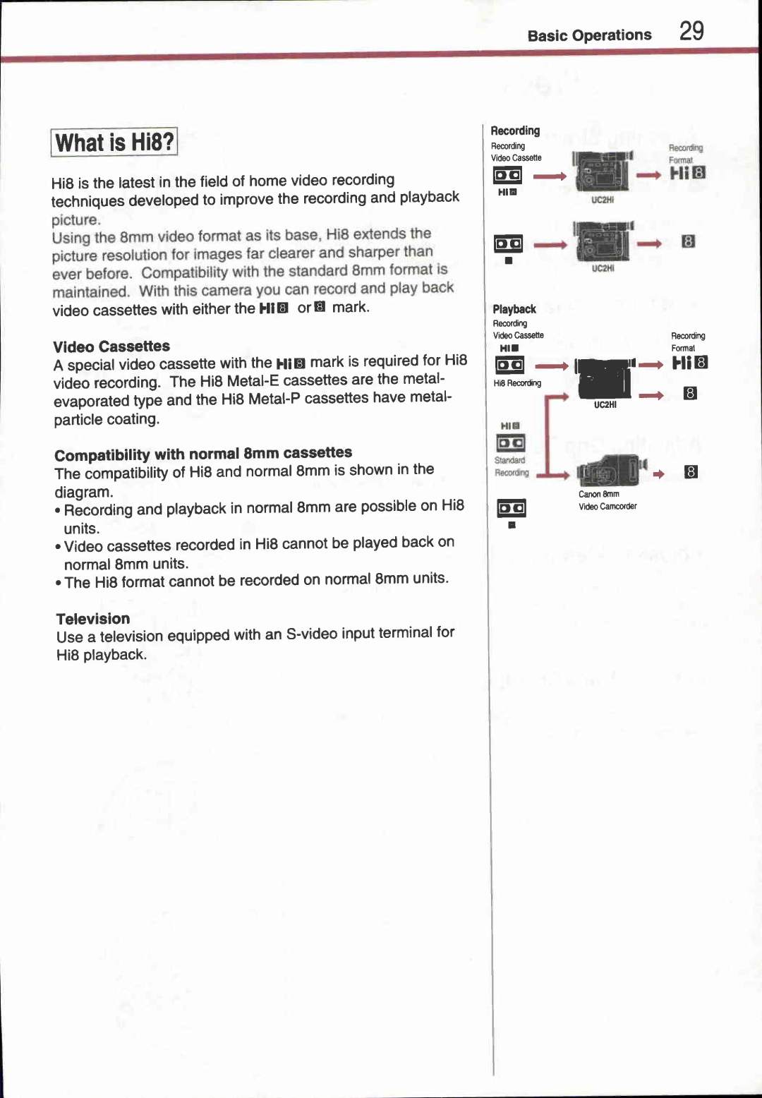 Canon UC 2 Hi manual 