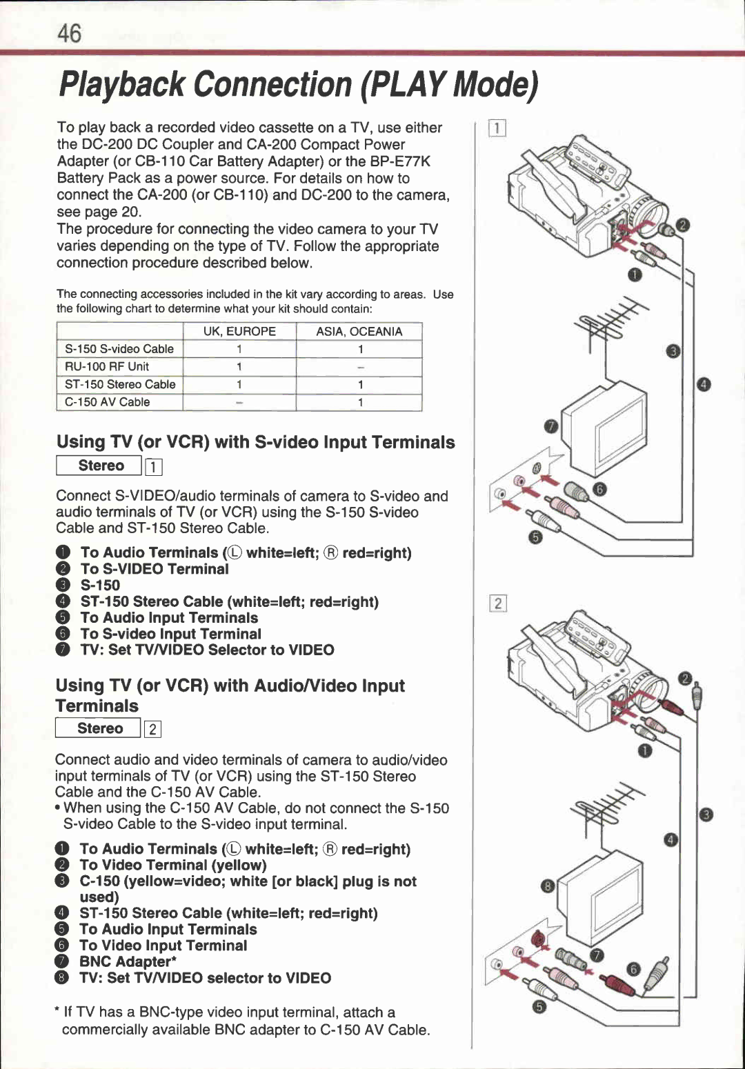 Canon UC 2 Hi manual 