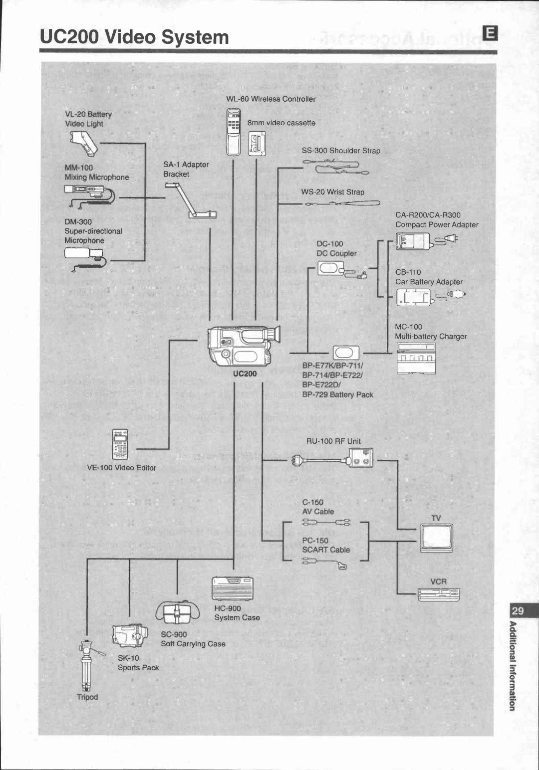 Canon UC 200 manual 