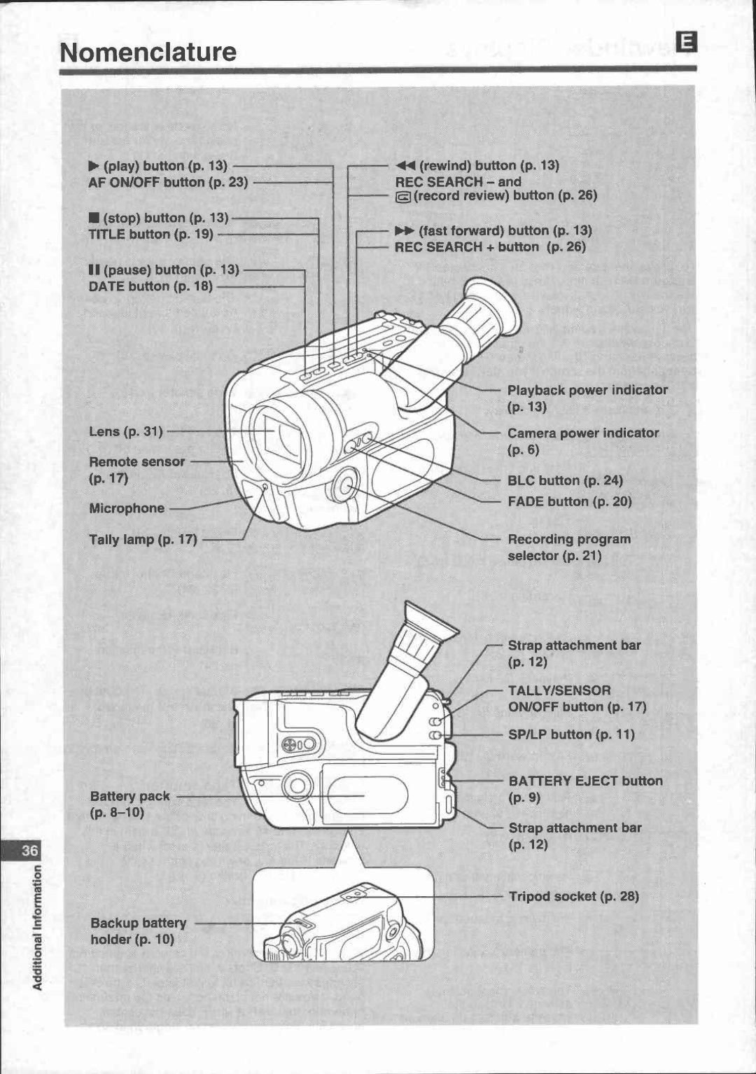 Canon UC 200 manual 