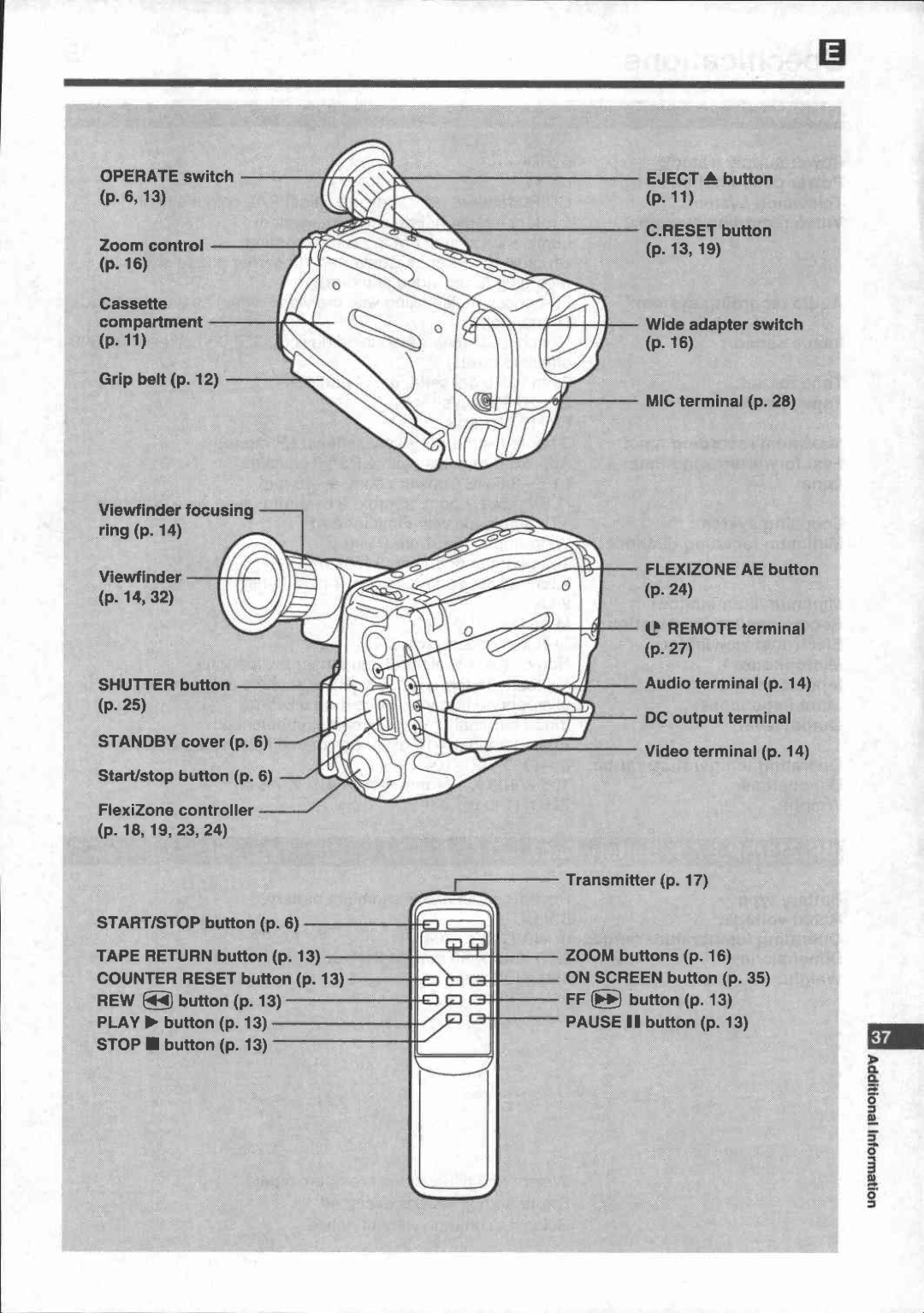 Canon UC 200 manual 