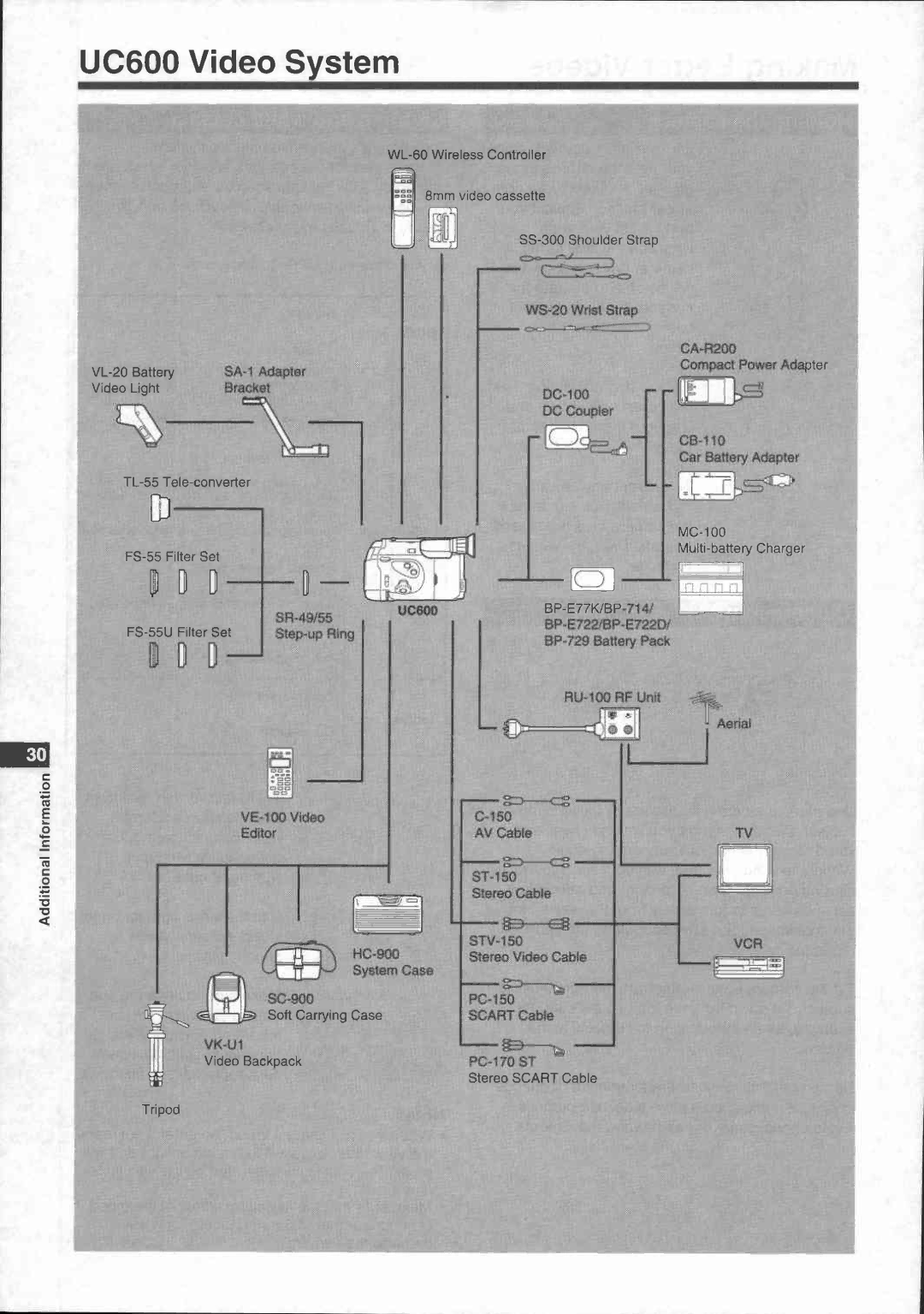 Canon UC 600 manual 