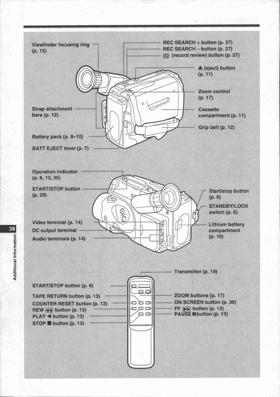 Canon UC 600 manual 