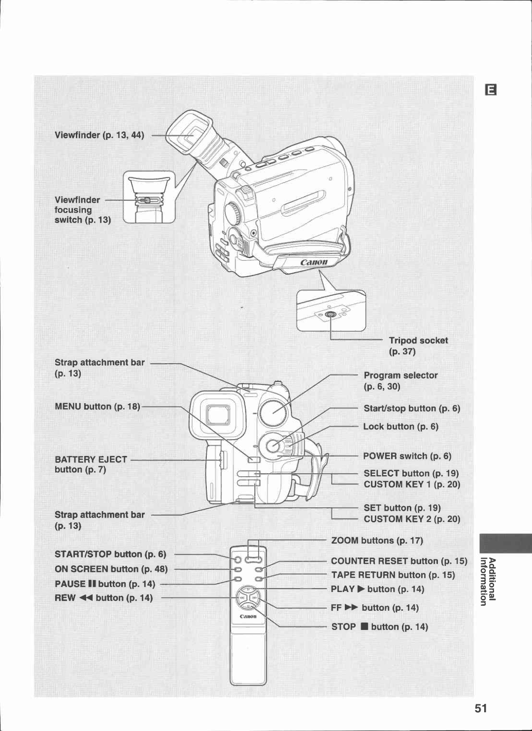 Canon UC 7000, UC 6000, UC 7500 manual 