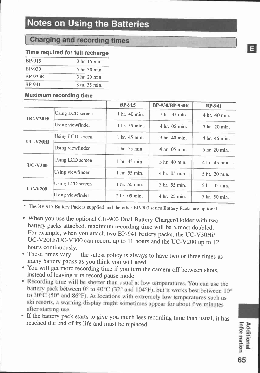 Canon UC-V30, UC-V20, UC V 300, UC V 200 manual 