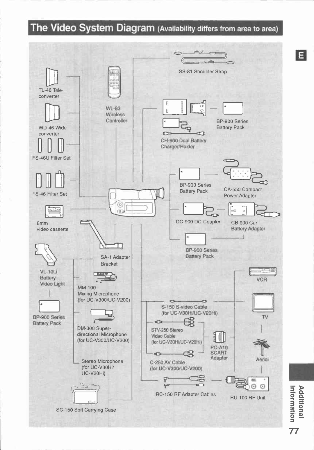 Canon UC-V30, UC-V20, UC V 300, UC V 200 manual 