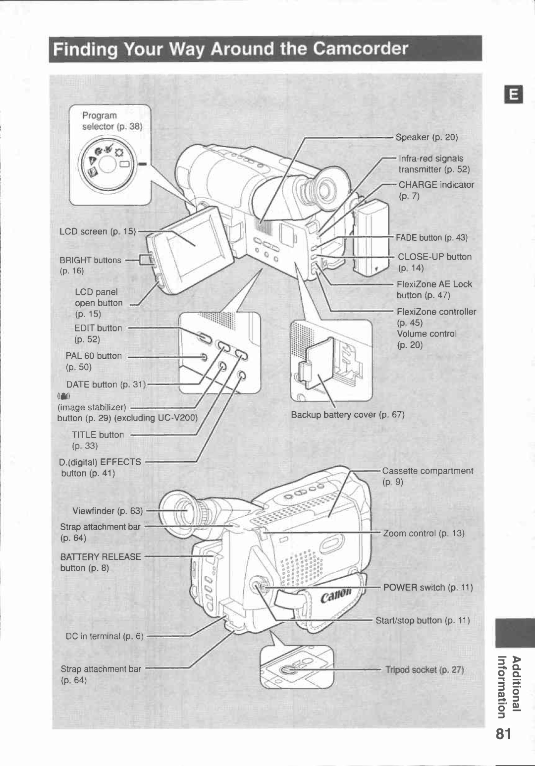 Canon UC-V30, UC-V20, UC V 300, UC V 200 manual 