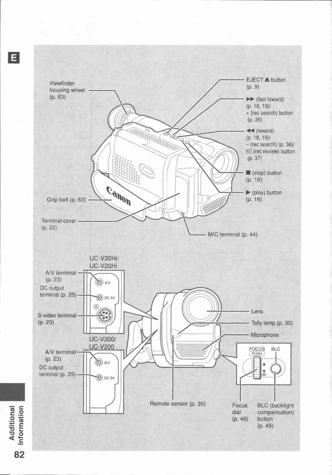 Canon UC V 300, UC-V20, UC-V30, UC V 200 manual 