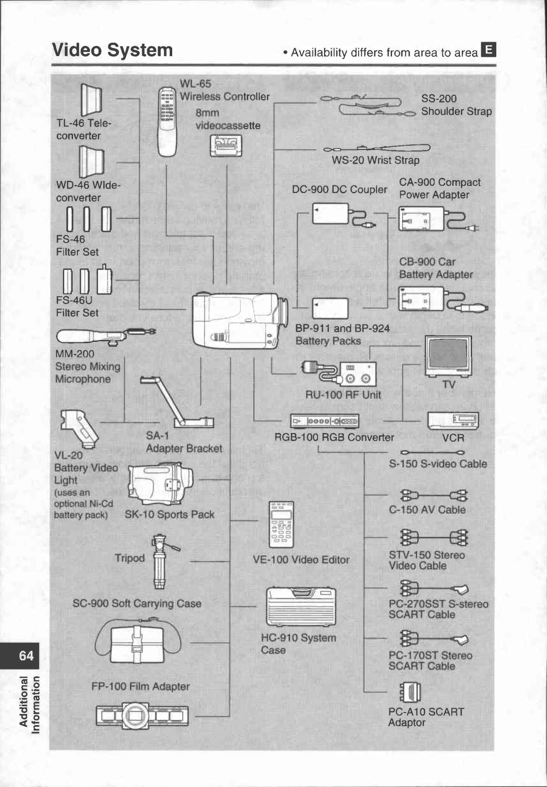 Canon UC X 30 Hi manual 