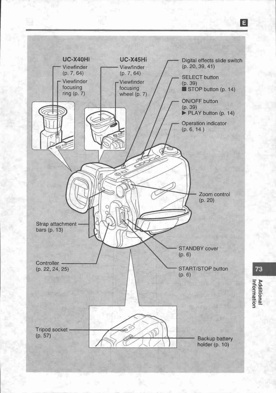 Canon UC-X40, UC-X45 manual 