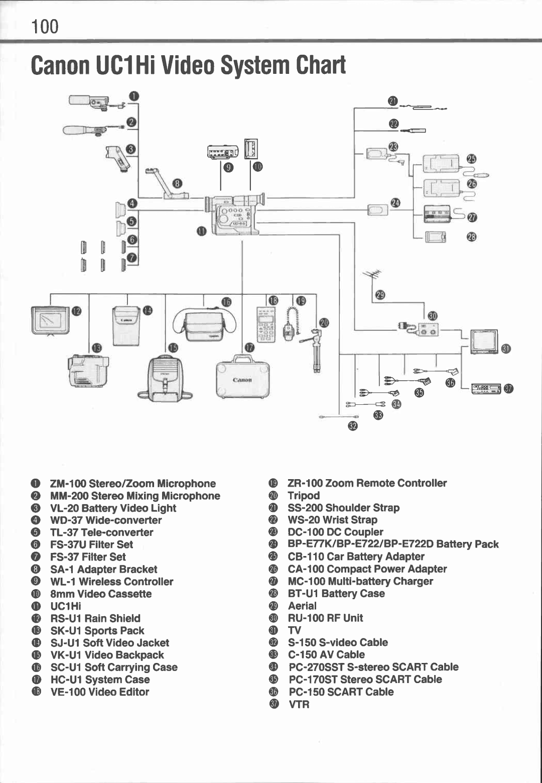 Canon UC1 manual 