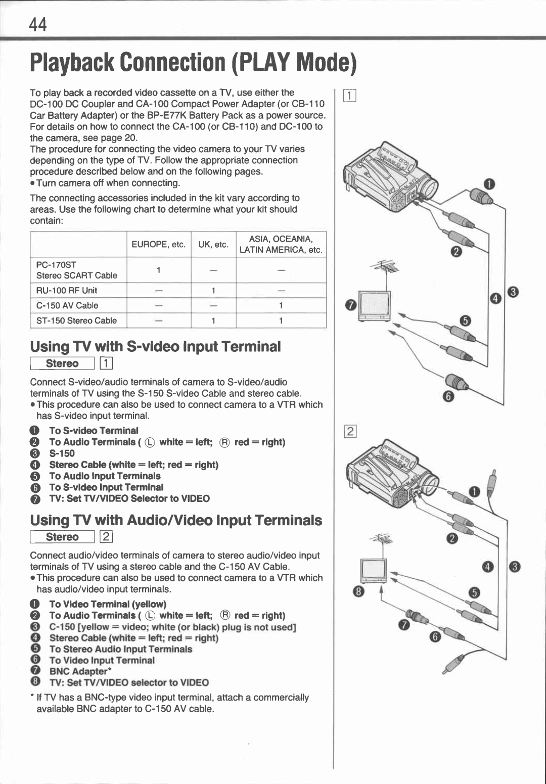 Canon UC1 manual 