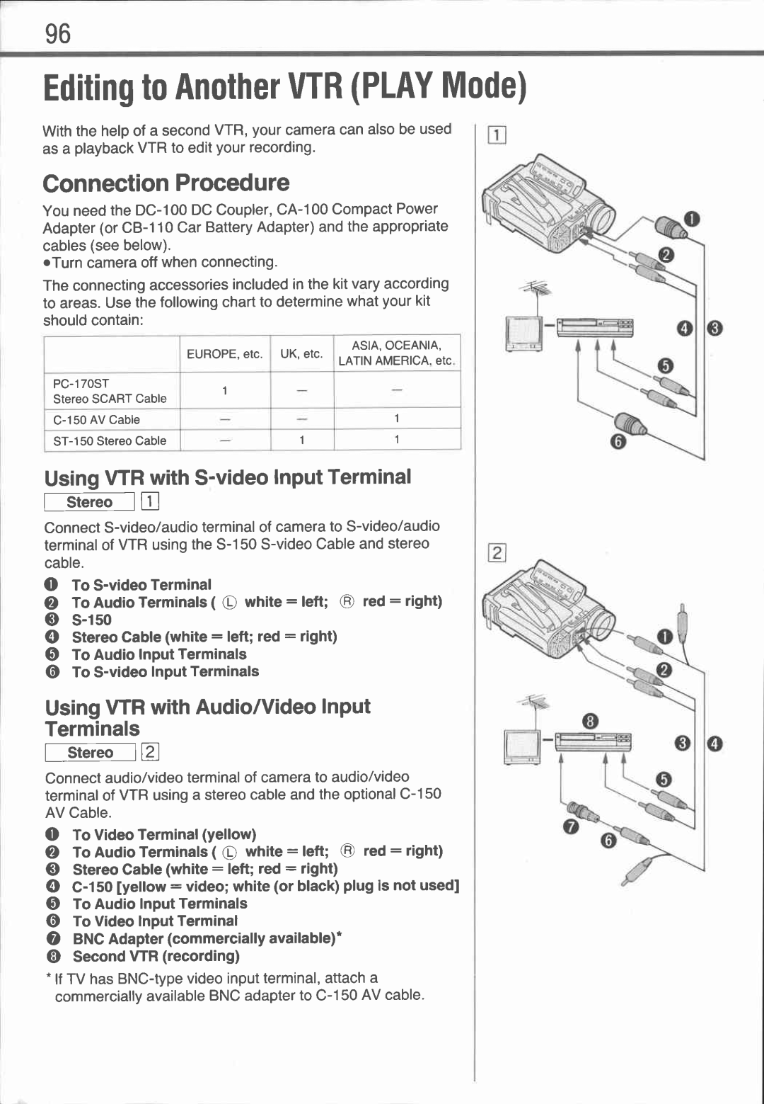 Canon UC1 manual 