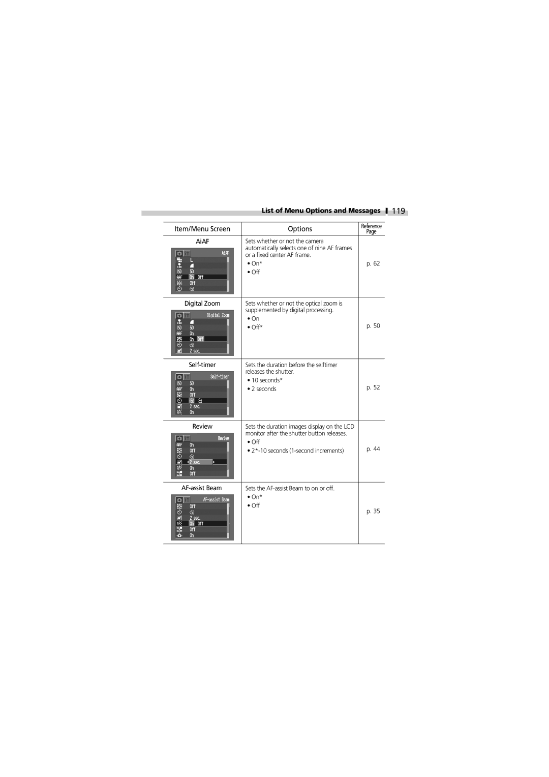 Canon V3 manual 119, List of Menu Options and Messages 