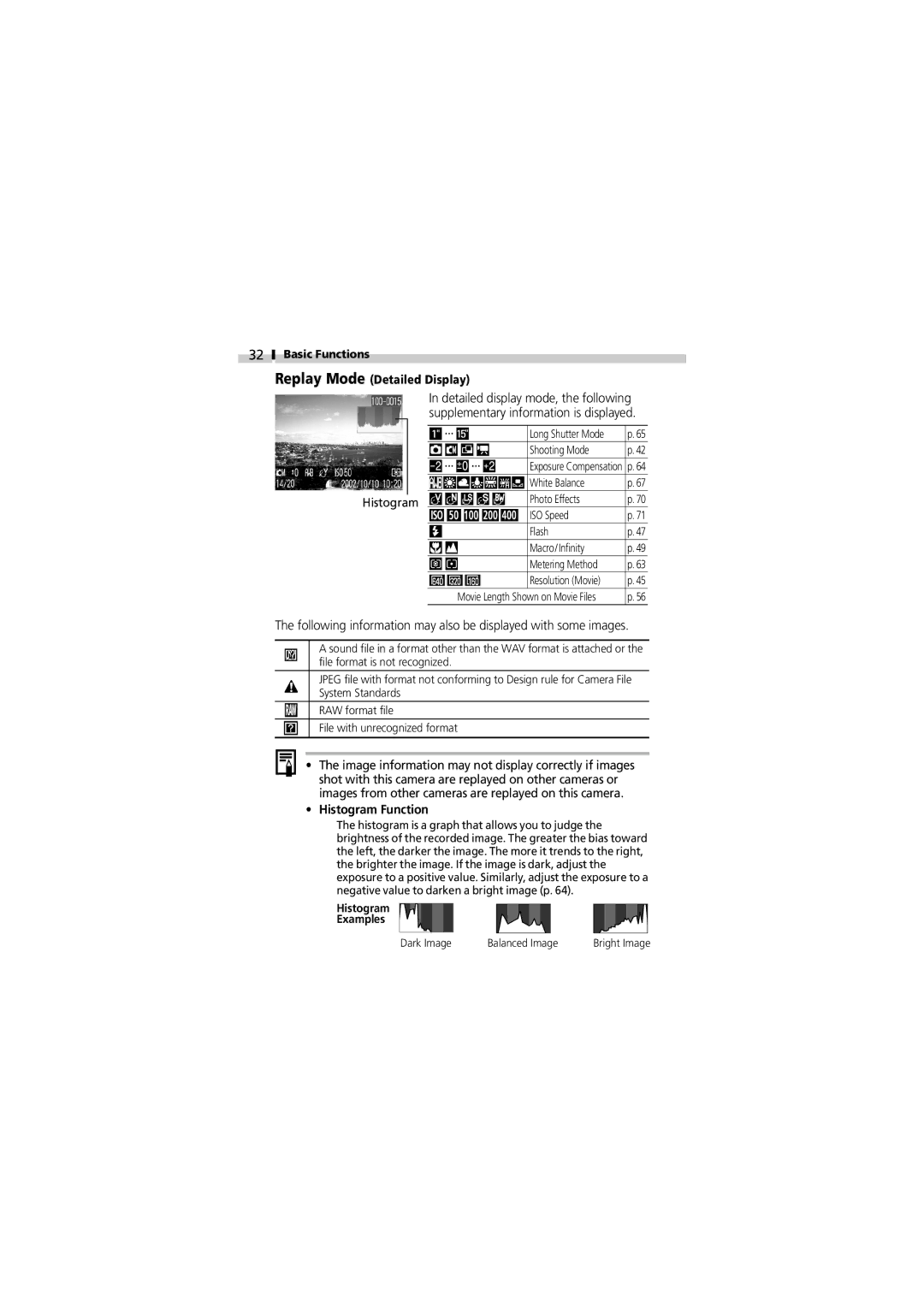 Canon V3 manual Replay Mode Detailed Display, Histogram Function 