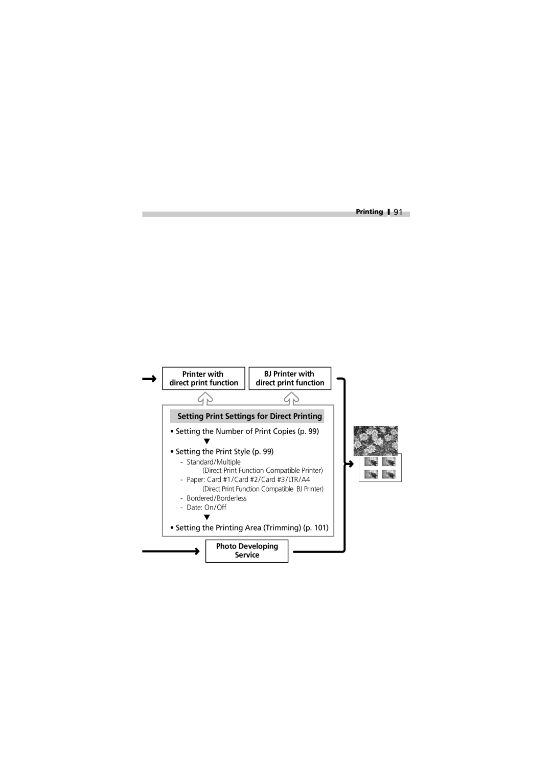 Canon V3 manual Setting Print Settings for Direct Printing, Photo Developing Service 