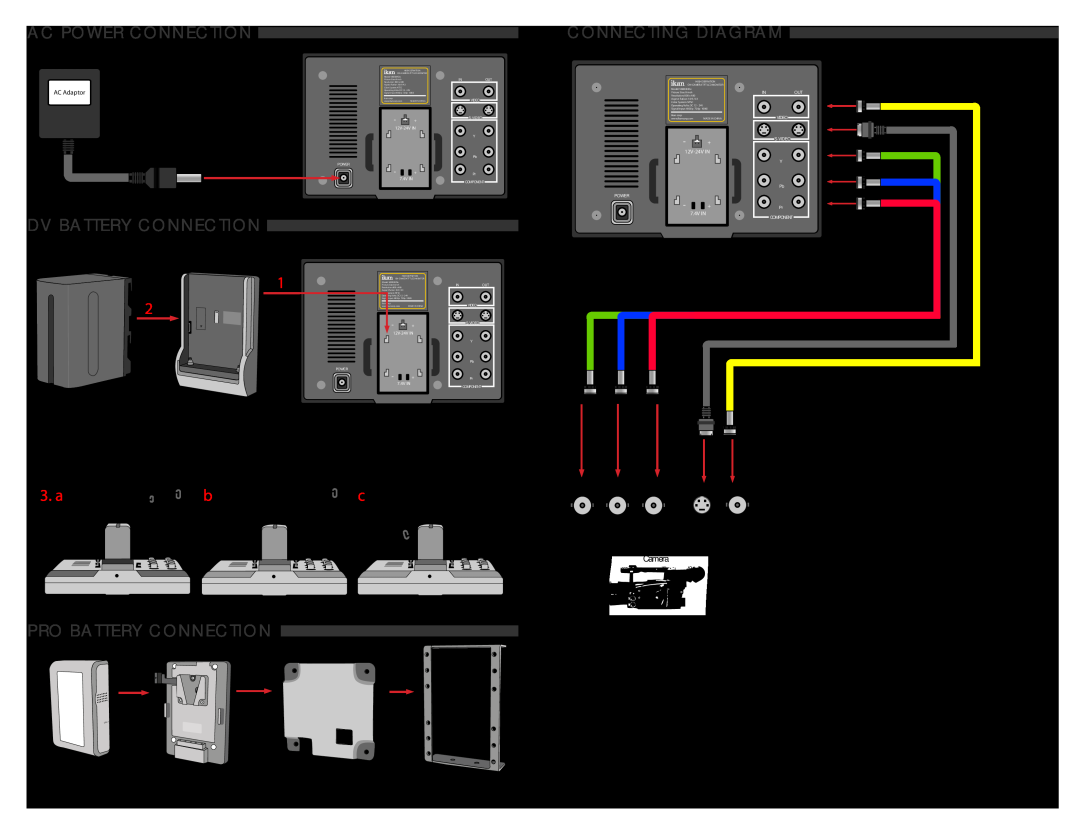 Canon V8000HDe Ac Power Connection, Connecting Diagram, Dv Battery Connection, Pro Battery Connection, 3. a, Battery Plate 