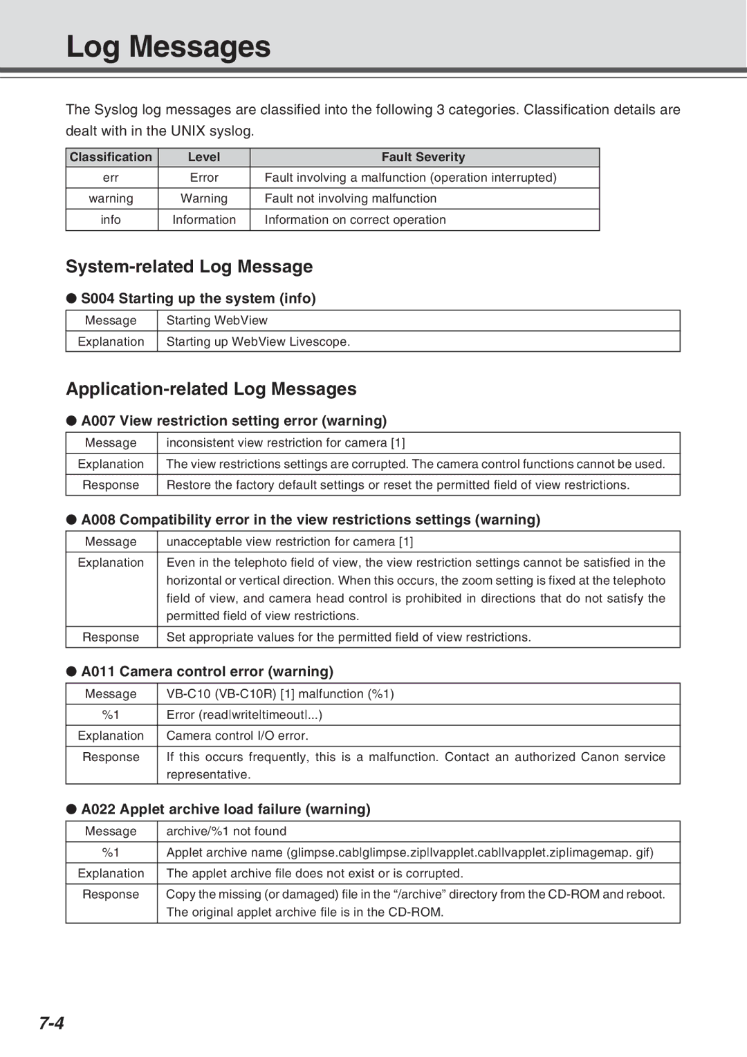 Canon VB-C10R user manual System-related Log Message, Application-related Log Messages 