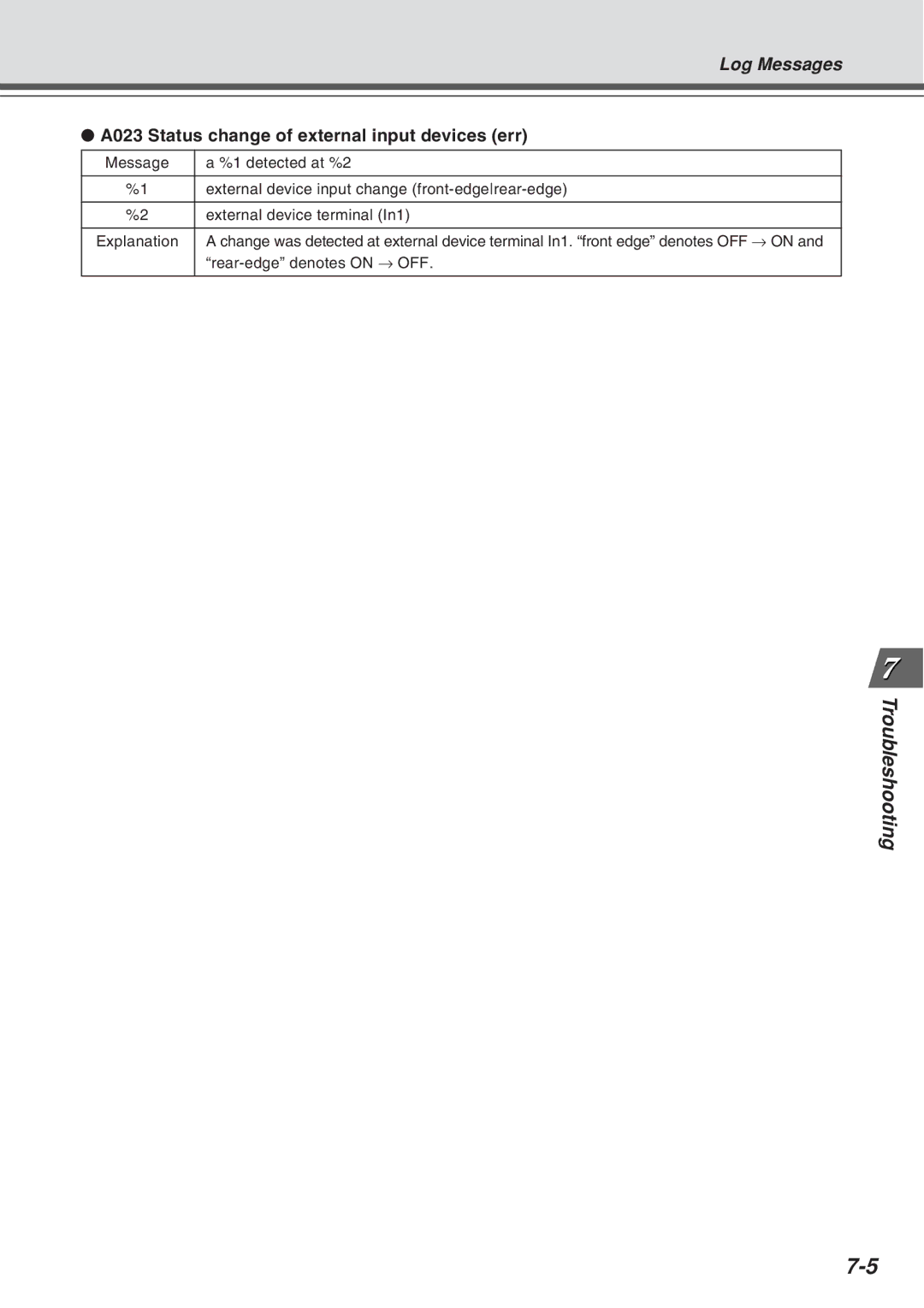 Canon VB-C10R user manual Log Messages, A023 Status change of external input devices err 