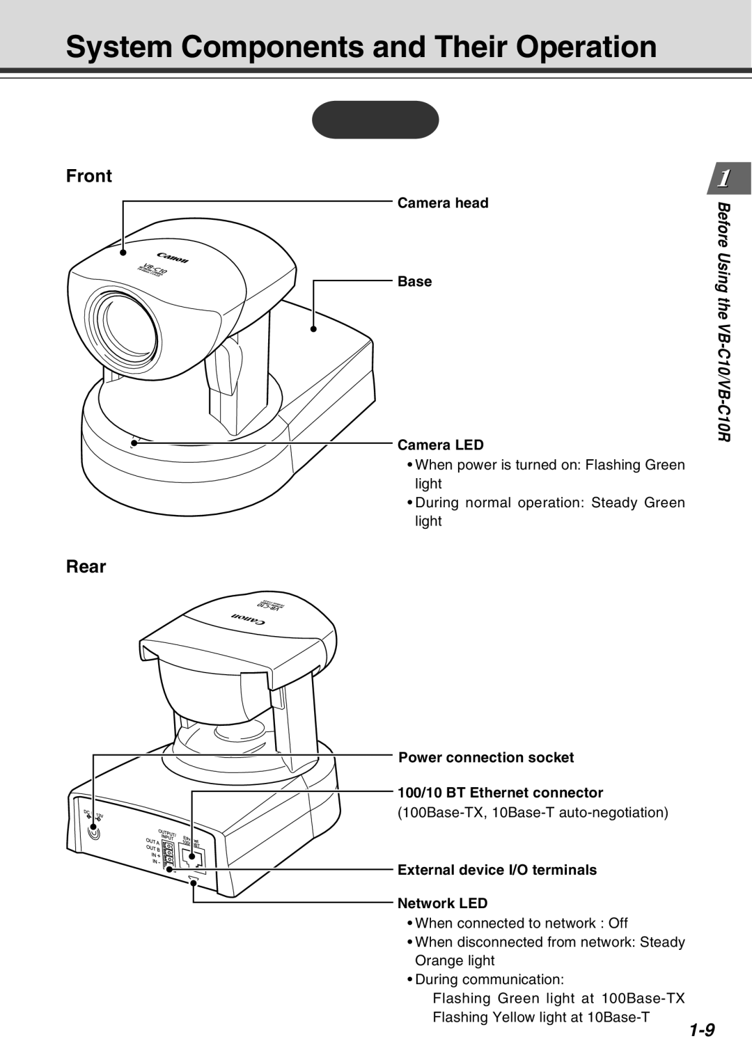 Canon VB-C10R user manual System Components and Their Operation, Front, Rear 