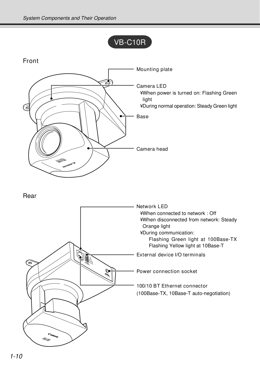 Canon VB-C10R user manual Mounting plate Camera LED, Base Camera head 