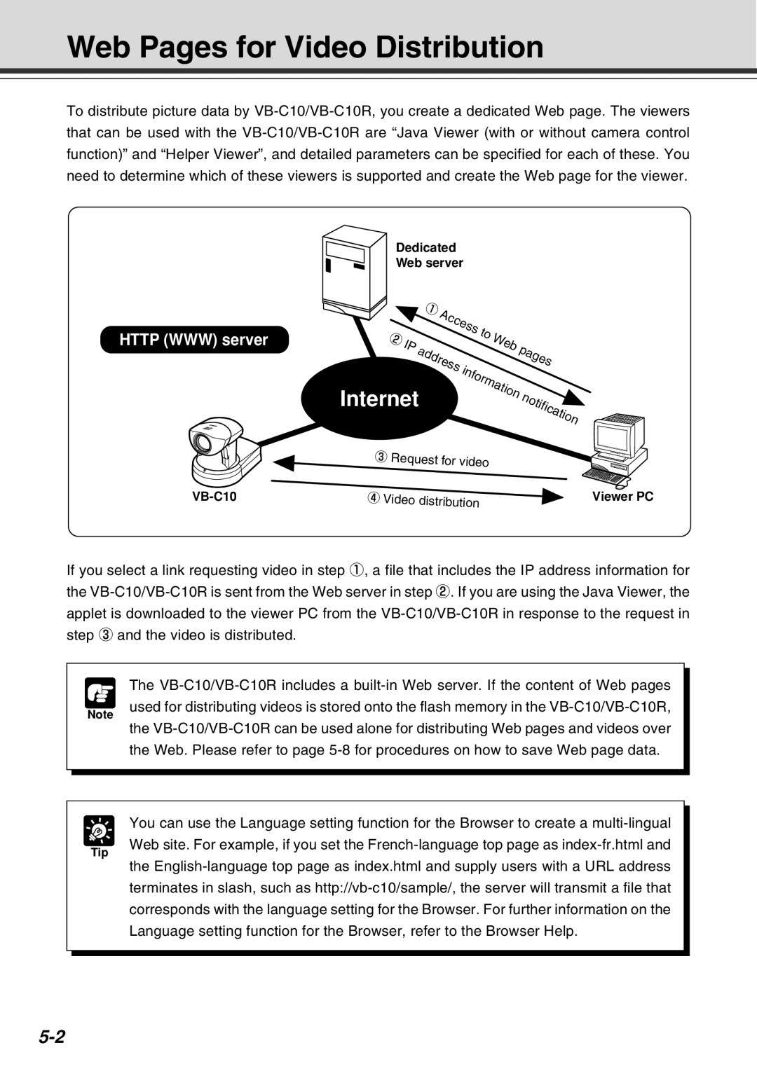 Canon VB-C10R user manual Web Pages for Video Distribution, VB-C10 Dedicated Web server 