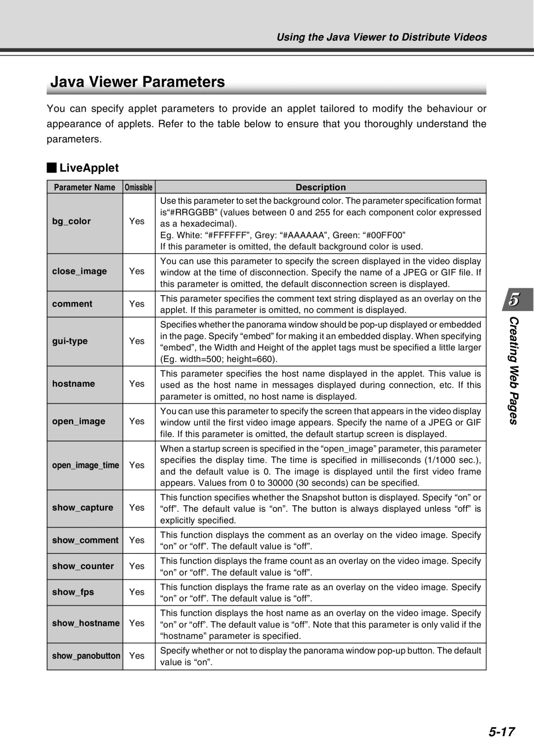 Canon VB-C10R user manual Java Viewer Parameters 